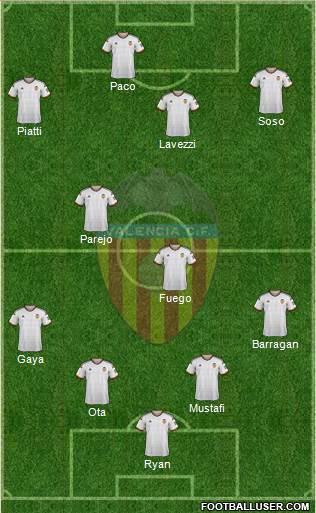 Valencia C.F., S.A.D. Formation 2015