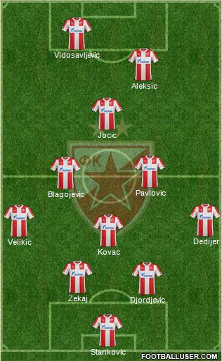FC Red Star Belgrade Formation 2015