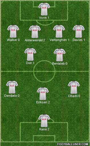 Tottenham Hotspur Formation 2015