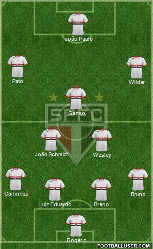 São Paulo FC Formation 2015