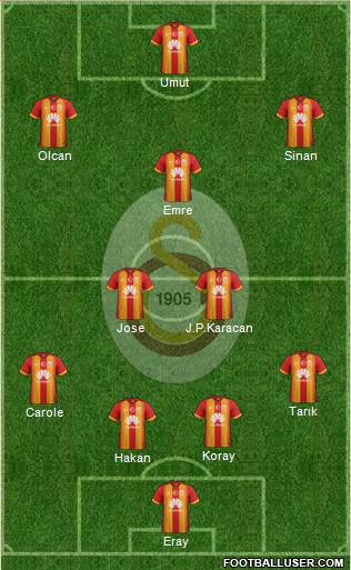 Galatasaray SK Formation 2015