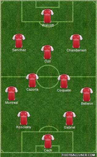 Arsenal Formation 2015