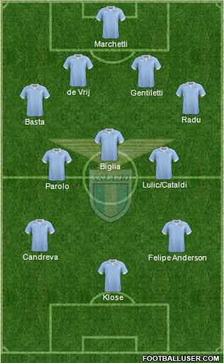 S.S. Lazio Formation 2015