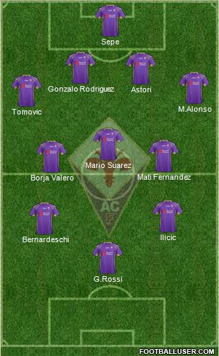 Fiorentina Formation 2015