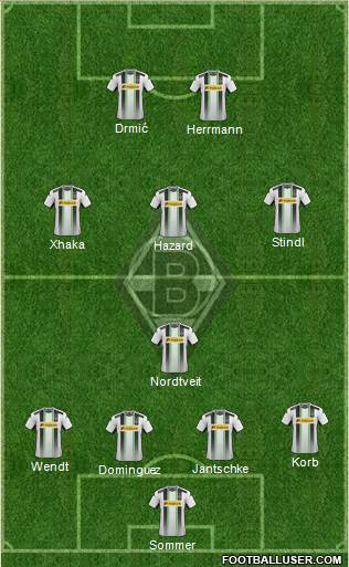 Borussia Mönchengladbach Formation 2015