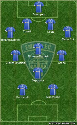 Empoli Formation 2015