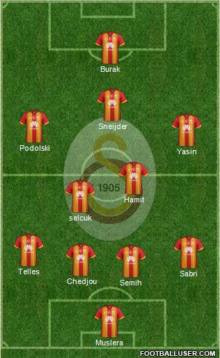 Galatasaray SK Formation 2015