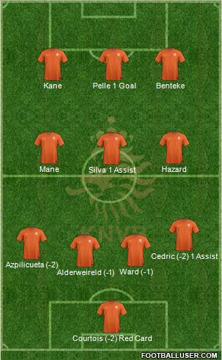 Holland Formation 2015