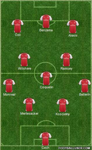 Arsenal Formation 2015