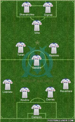 Olympique de Marseille Formation 2015