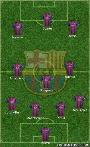F.C. Barcelona Formation 2015