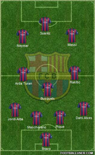 F.C. Barcelona Formation 2015