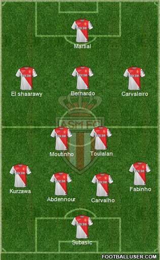 AS Monaco FC Formation 2015