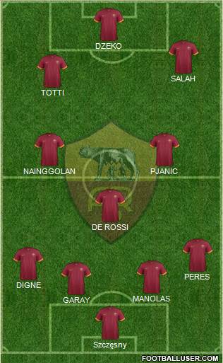 AS Roma Formation 2015
