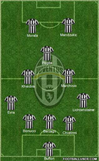Juventus Formation 2015