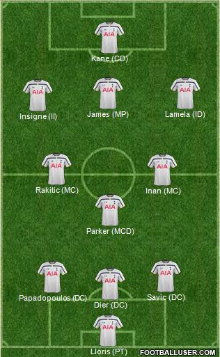 Tottenham Hotspur Formation 2015