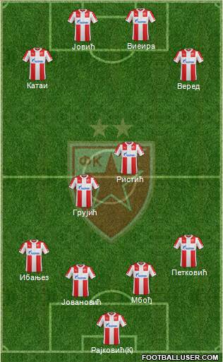 FC Red Star Belgrade Formation 2015