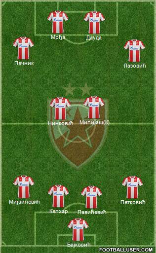 FC Red Star Belgrade Formation 2015