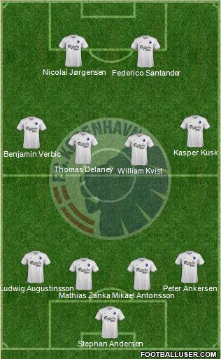 Football Club København Formation 2015