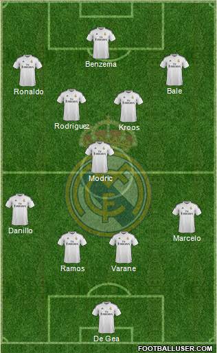 Real Madrid C.F. Formation 2015