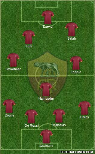 AS Roma Formation 2015