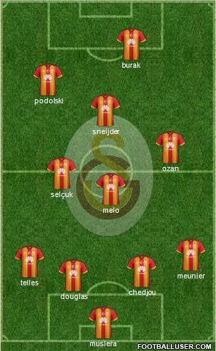 Galatasaray SK Formation 2015