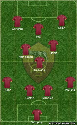 AS Roma Formation 2015