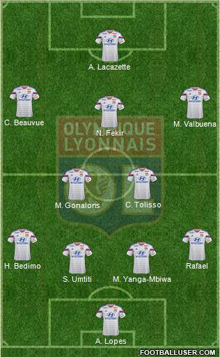 Olympique Lyonnais Formation 2015