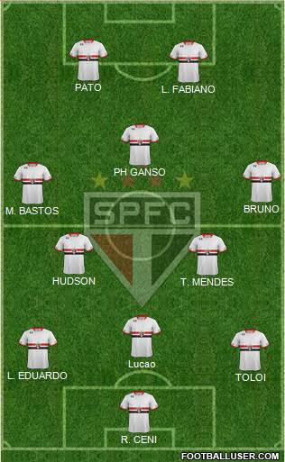 São Paulo FC Formation 2015