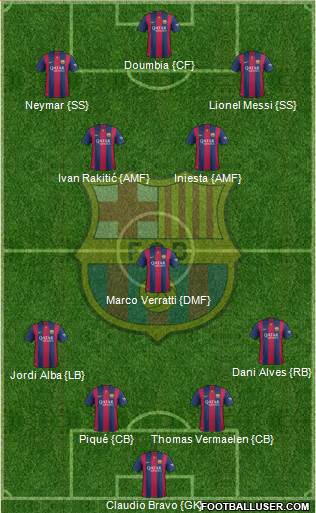 F.C. Barcelona Formation 2015