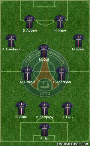 Paris Saint-Germain Formation 2015