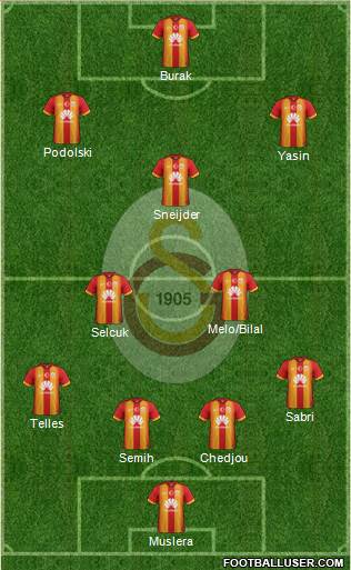 Galatasaray SK Formation 2015