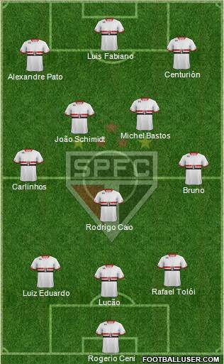 São Paulo FC Formation 2015