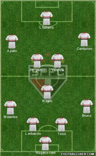 São Paulo FC Formation 2015