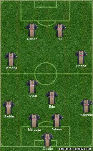 Philadelphia Union Formation 2015