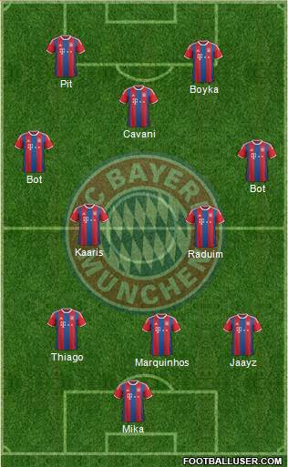 FC Bayern München Formation 2015