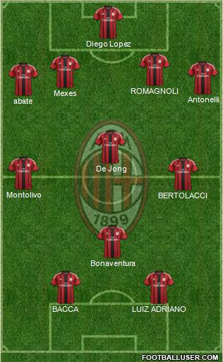 A.C. Milan Formation 2015