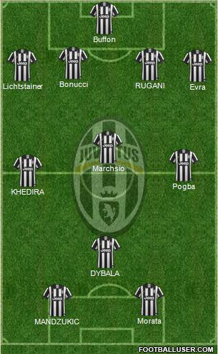 Juventus Formation 2015