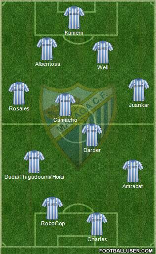 Málaga C.F., S.A.D. Formation 2015