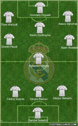 Real Madrid C.F. Formation 2015
