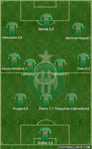 A.S. Saint-Etienne Formation 2015