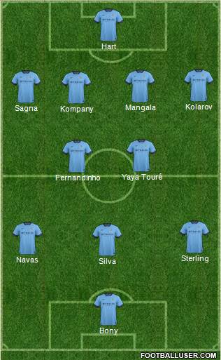 Manchester City Formation 2015