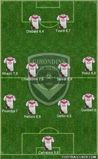 FC Girondins de Bordeaux Formation 2015