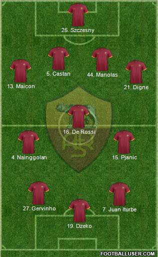 AS Roma Formation 2015