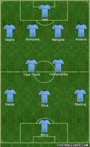 Manchester City Formation 2015