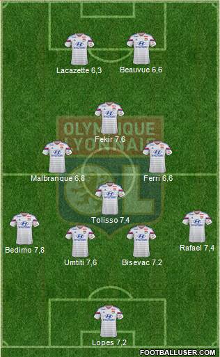 Olympique Lyonnais Formation 2015