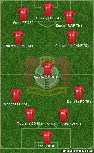 Bayer 04 Leverkusen Formation 2015