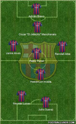 F.C. Barcelona Formation 2015