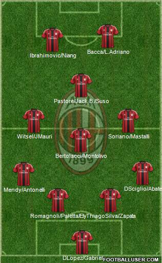 A.C. Milan Formation 2015