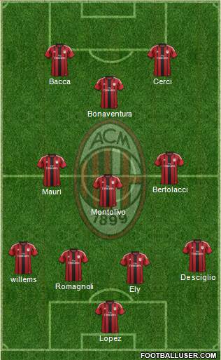 A.C. Milan Formation 2015